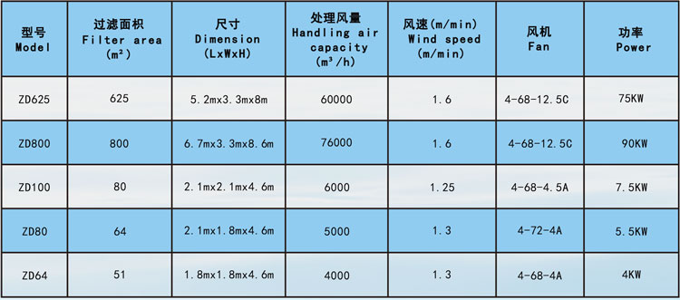 脈沖袋式除塵器參數.jpg